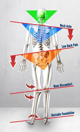 rxsurgicals-impact-of-flat-foot-on-the-major-joints