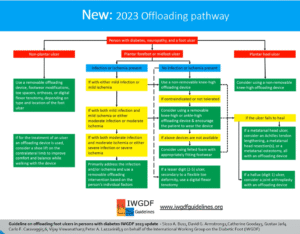 2023-offloading-pathway image